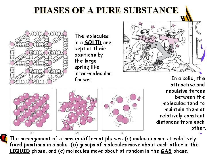 PHASES OF A PURE SUBSTANCE The molecules in a SOLID are kept at their