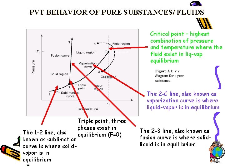 PVT BEHAVIOR OF PURE SUBSTANCES/ FLUIDS Critical point – highest combination of pressure and