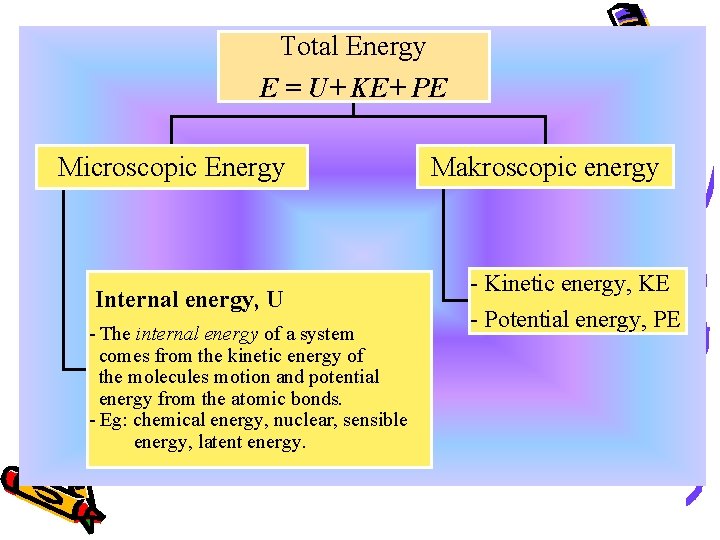 Total Energy E = U+ KE+ PE Microscopic Energy Internal energy, U - The