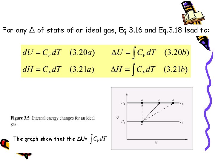 For any ∆ of state of an ideal gas, Eq 3. 16 and Eq.