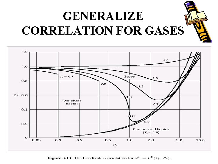 GENERALIZE CORRELATION FOR GASES 