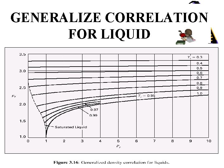 GENERALIZE CORRELATION FOR LIQUID 