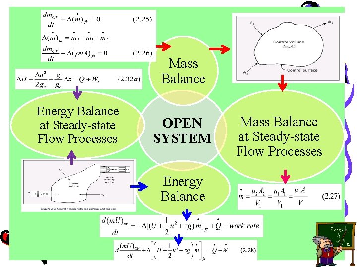 Mass Balance Energy Balance at Steady-state Flow Processes OPEN SYSTEM Energy Balance Mass Balance