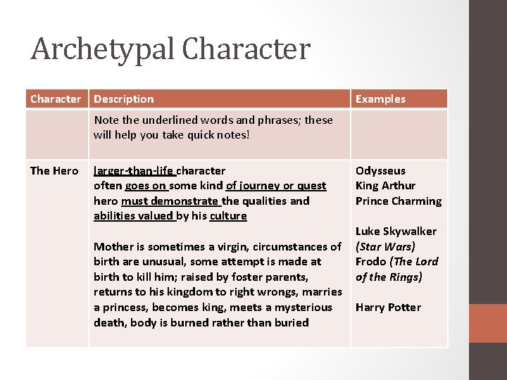 Archetypal Character Description Examples Note the underlined words and phrases; these will help you