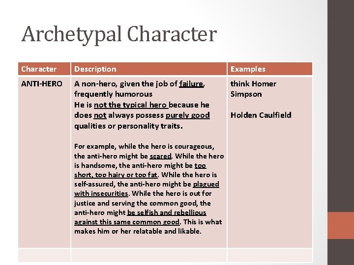 Archetypal Character Description Examples ANTI-HERO A non-hero, given the job of failure, frequently humorous