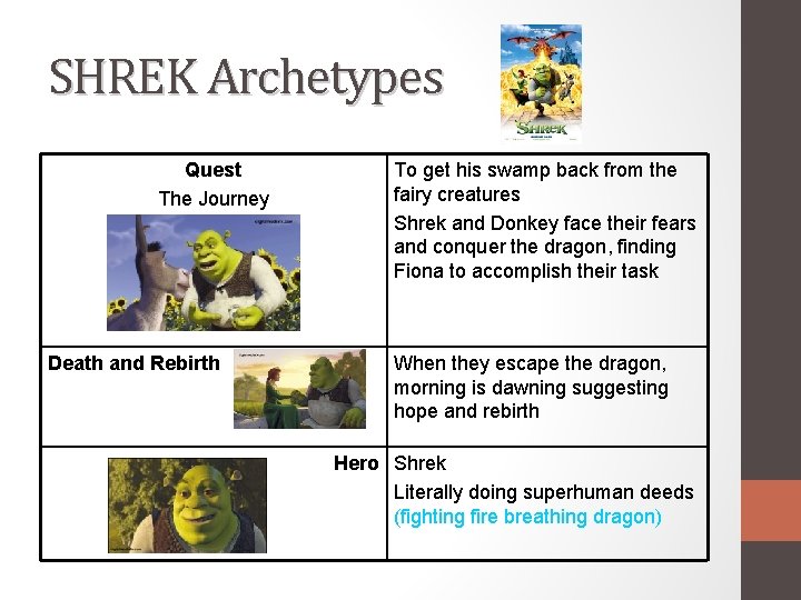 SHREK Archetypes Quest The Journey Death and Rebirth To get his swamp back from