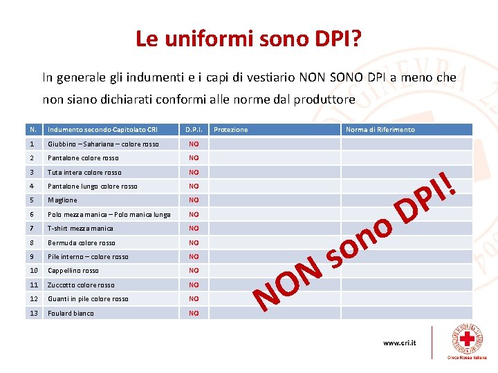 Le uniformi sono DPI? In generale gli indumenti e i capi di vestiario NON