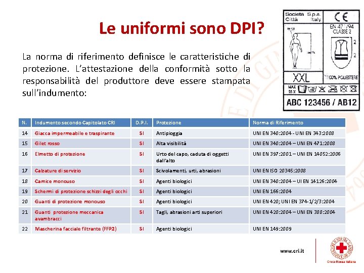 Le uniformi sono DPI? La norma di riferimento definisce le caratteristiche di protezione. L’attestazione