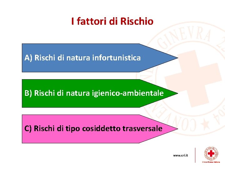 I fattori di Rischio A) Rischi di natura infortunistica B) Rischi di natura igienico-ambientale