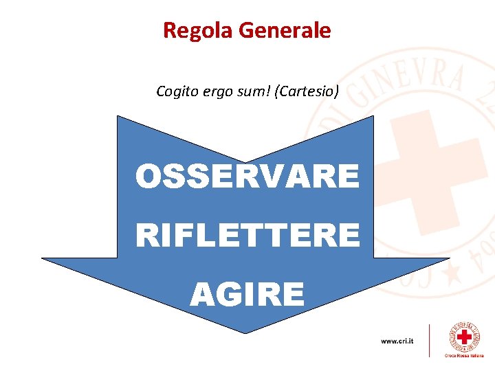 Regola Generale Cogito ergo sum! (Cartesio) OSSERVARE RIFLETTERE AGIRE 