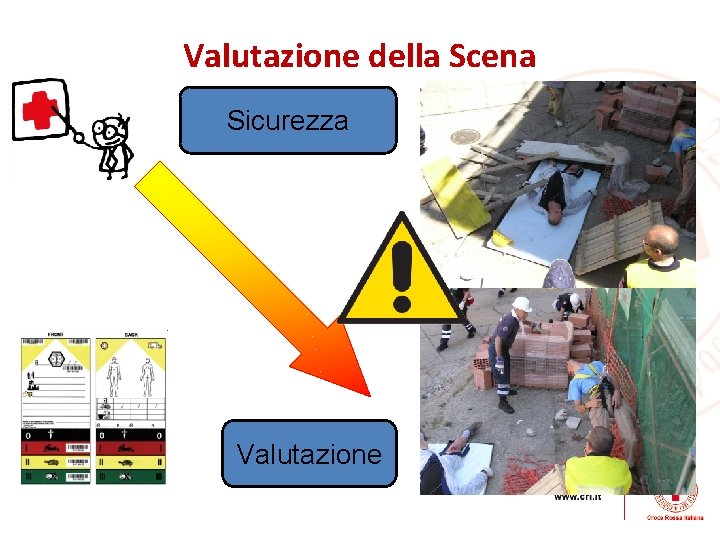 Valutazione della Scena Sicurezza Valutazione 