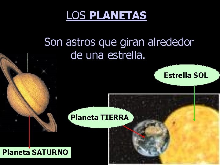 LOS PLANETAS Son astros que giran alrededor de una estrella. Estrella SOL Planeta TIERRA