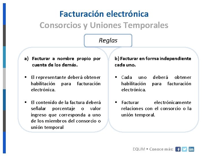 Facturación electrónica Consorcios y Uniones Temporales Reglas a) Facturar a nombre propio por cuenta