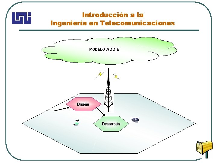 Introducción a la Ingeniería en Telecomunicaciones MODELO ADDIE Diseño Desarrollo 