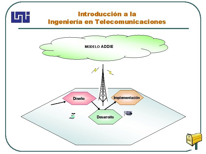 Introducción a la Ingeniería en Telecomunicaciones MODELO ADDIE Diseño Implementación Desarrollo 