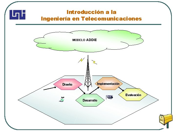 Introducción a la Ingeniería en Telecomunicaciones MODELO ADDIE Diseño Implementación Evaluación Desarrollo 