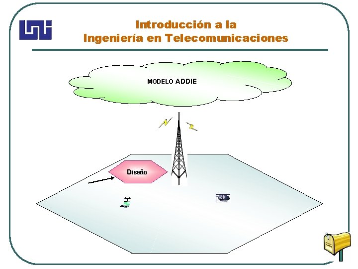 Introducción a la Ingeniería en Telecomunicaciones MODELO ADDIE Diseño 