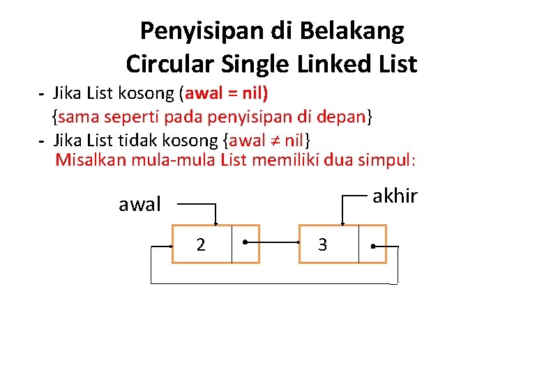 Penyisipan di Belakang Circular Single Linked List - Jika List kosong (awal = nil)