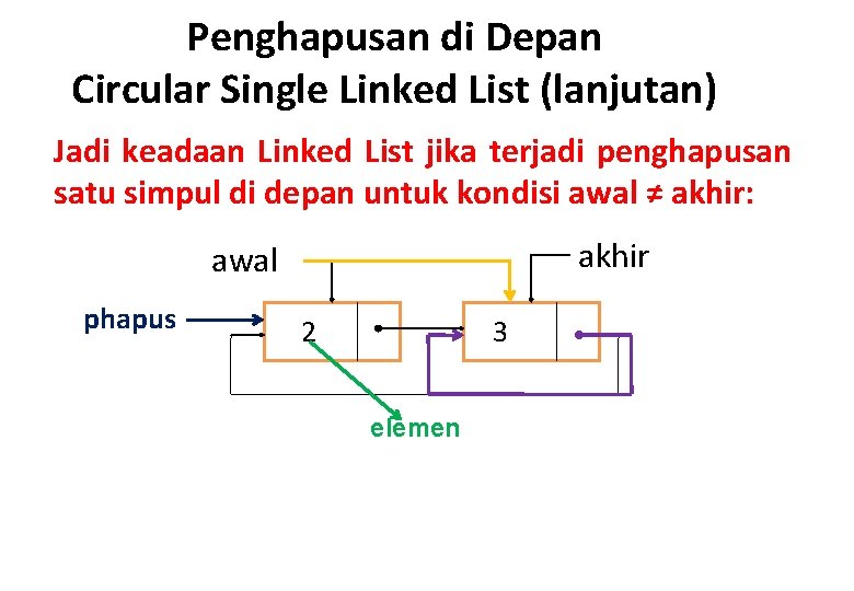 Penghapusan di Depan Circular Single Linked List (lanjutan) Jadi keadaan Linked List jika terjadi