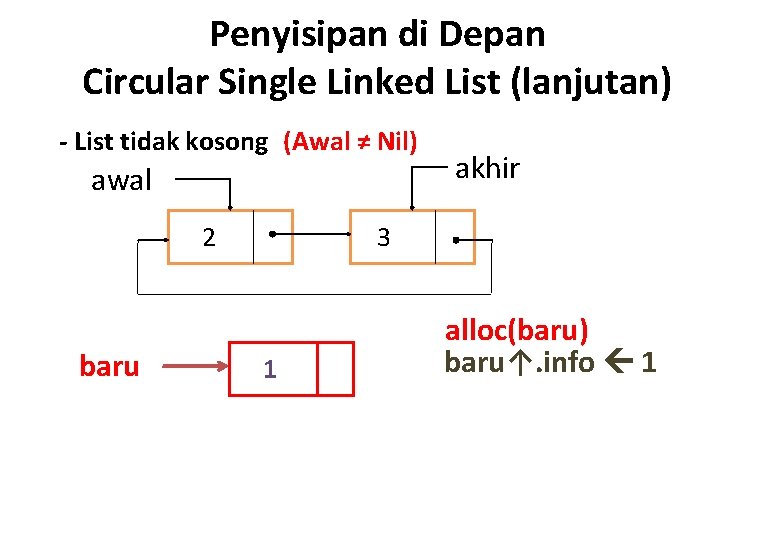 Penyisipan di Depan Circular Single Linked List (lanjutan) - List tidak kosong (Awal ≠