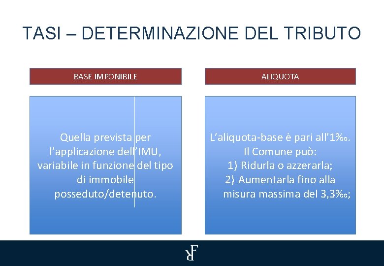 TASI – DETERMINAZIONE DEL TRIBUTO BASE IMPONIBILE ALIQUOTA Quella prevista per l’applicazione dell’IMU, variabile