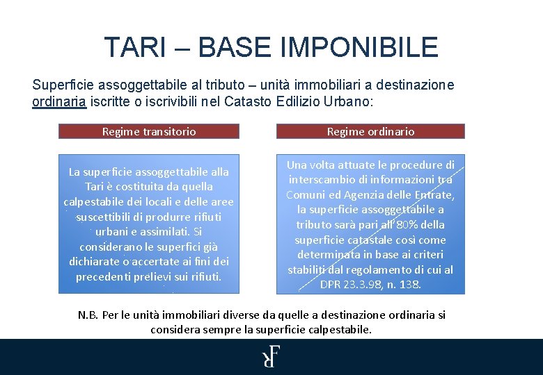 TARI – BASE IMPONIBILE Superficie assoggettabile al tributo – unità immobiliari a destinazione ordinaria