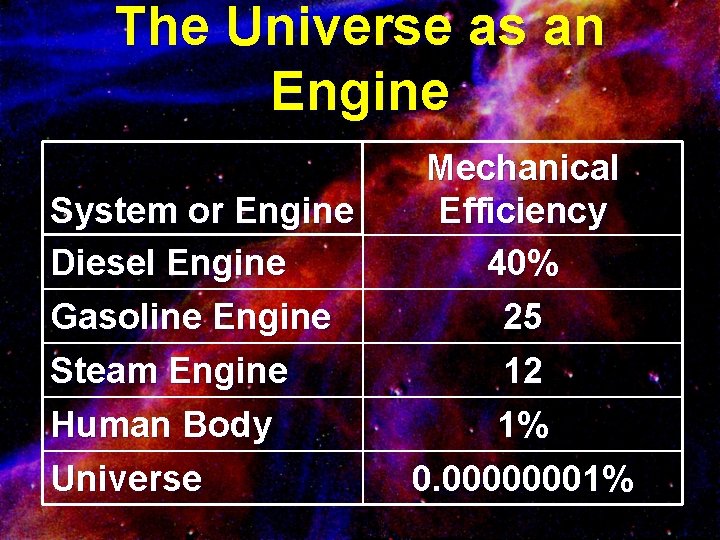 The Universe as an Engine System or Engine Diesel Engine Gasoline Engine Steam Engine
