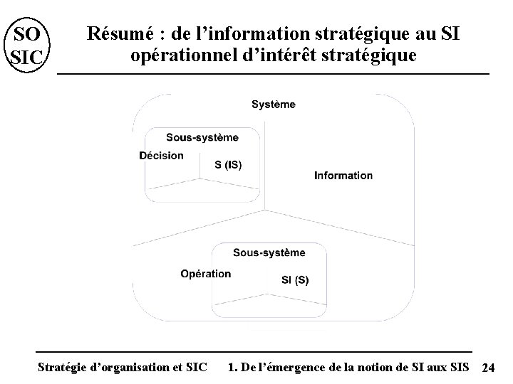 SO SIC Résumé : de l’information stratégique au SI opérationnel d’intérêt stratégique Stratégie d’organisation
