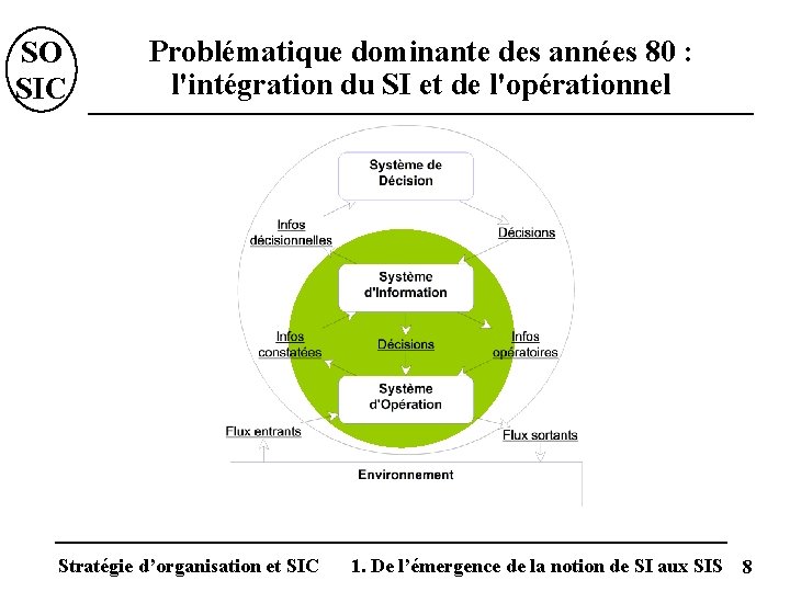 SO SIC Problématique dominante des années 80 : l'intégration du SI et de l'opérationnel