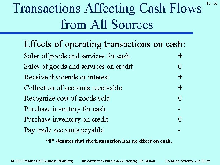 Transactions Affecting Cash Flows from All Sources 10 - 16 Effects of operating transactions Transactions Affecting Cash Flows from All Sources 10 - 16 Effects of operating transactions
