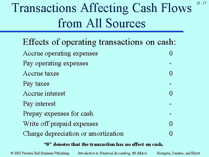 Transactions Affecting Cash Flows from All Sources 10 - 17 Effects of operating transactions Transactions Affecting Cash Flows from All Sources 10 - 17 Effects of operating transactions