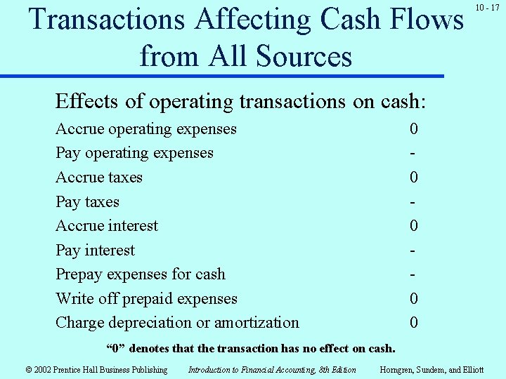 Transactions Affecting Cash Flows from All Sources 10 - 17 Effects of operating transactions