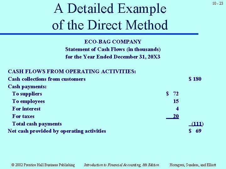 A Detailed Example of the Direct Method 10 - 23 ECO-BAG COMPANY Statement of