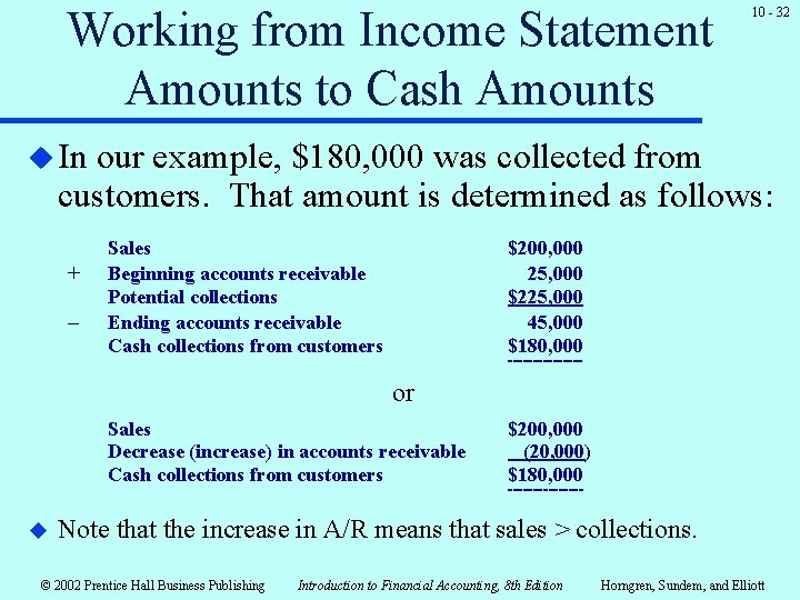 Working from Income Statement Amounts to Cash Amounts 10 - 32 u In our Working from Income Statement Amounts to Cash Amounts 10 - 32 u In our