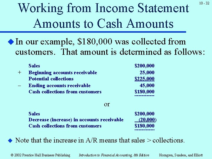 Working from Income Statement Amounts to Cash Amounts 10 - 32 u In our