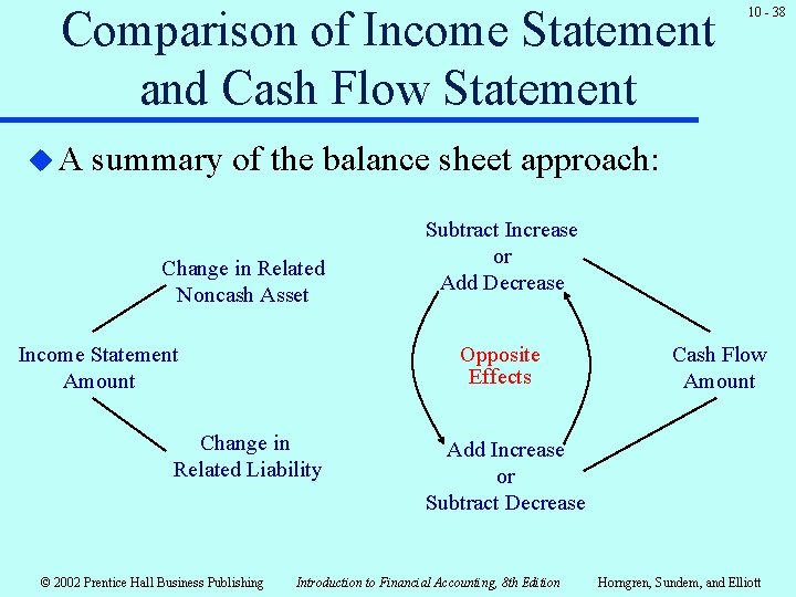 Comparison of Income Statement and Cash Flow Statement u. A 10 - 38 summary Comparison of Income Statement and Cash Flow Statement u. A 10 - 38 summary