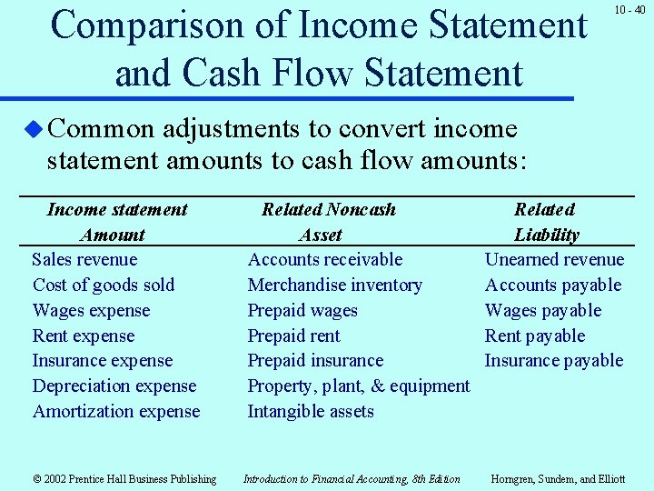Comparison of Income Statement and Cash Flow Statement 10 - 40 u Common adjustments