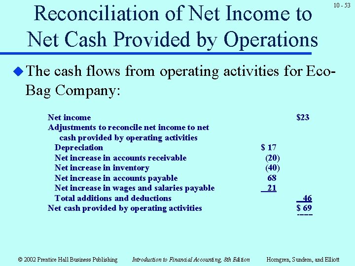 Reconciliation of Net Income to Net Cash Provided by Operations 10 - 53 u