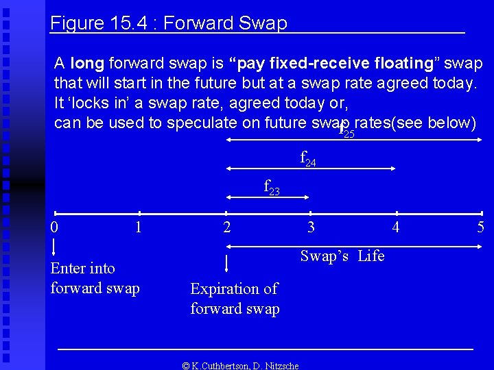Figure 15. 4 : Forward Swap A long forward swap is “pay fixed-receive floating”
