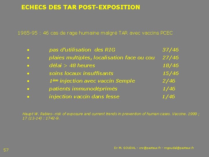 ECHECS DES TAR POST-EXPOSITION 1985 95 : 46 cas de rage humaine malgré TAR