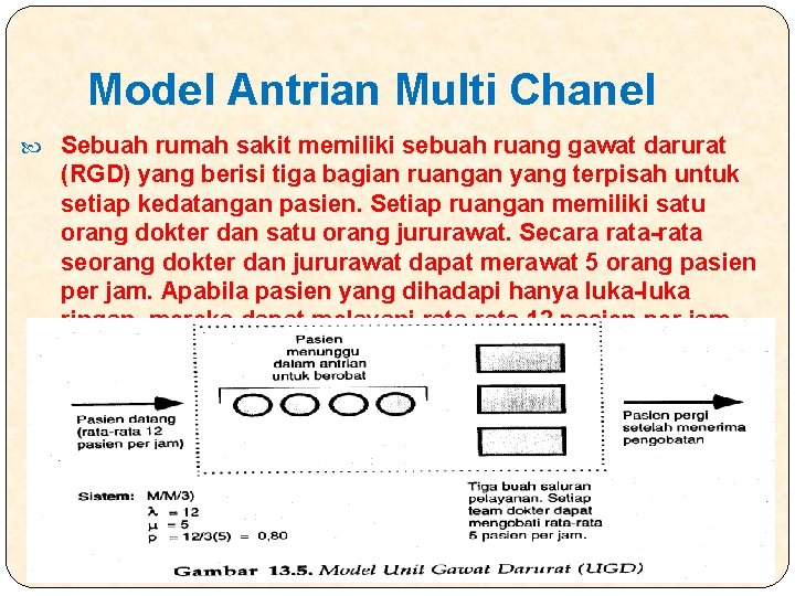 Model Antrian Multi Chanel Sebuah rumah sakit memiliki sebuah ruang gawat darurat (RGD) yang