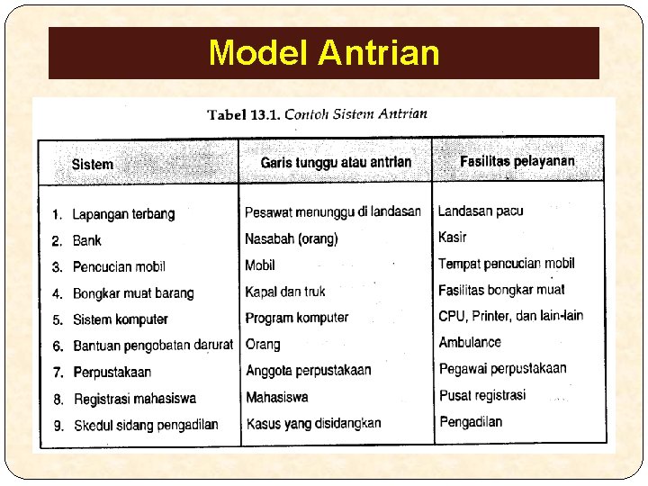 Model Antrian 