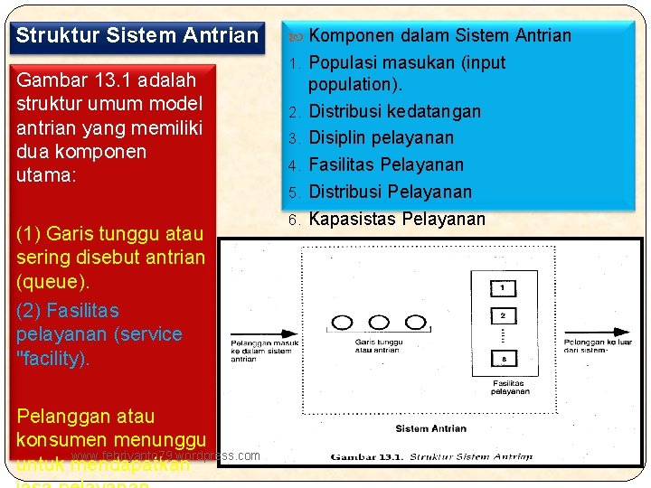 Struktur Sistem Antrian Gambar 13. 1 adalah struktur umum model antrian yang memiliki dua