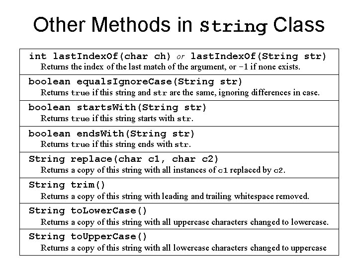 Other Methods in String Class int last. Index. Of(char ch) or last. Index. Of(String