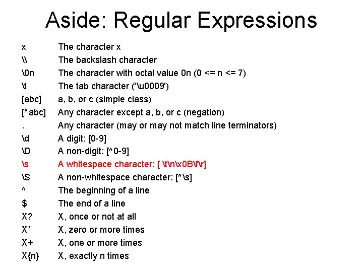 Aside: Regular Expressions x \   n t [abc] [^abc]. d D s S