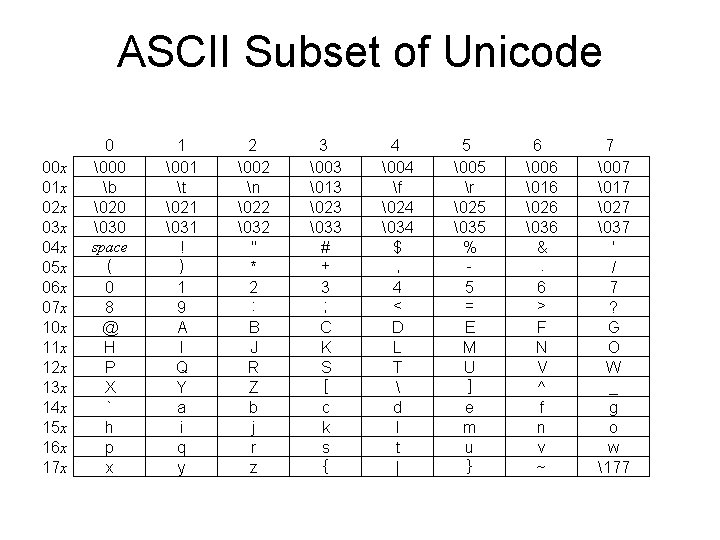 Programming Lecture 9 Strings and Characters Chapter 8