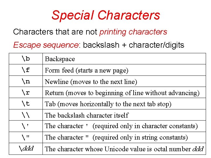 Special Characters that are not printing characters Escape sequence: backslash + character/digits b Backspace
