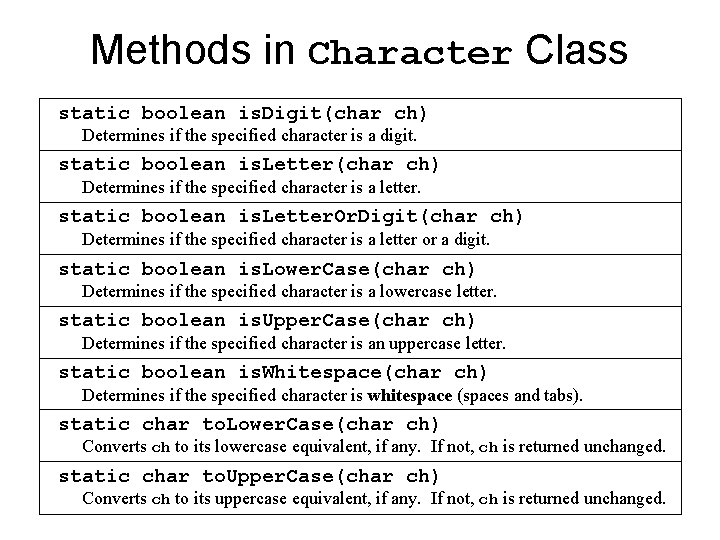 Methods in Character Class static boolean is. Digit(char ch) Determines if the specified character