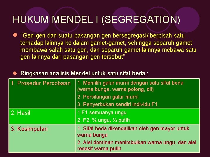 HUKUM MENDEL I (SEGREGATION) l “Gen-gen dari suatu pasangan gen bersegregasi/ berpisah satu terhadap