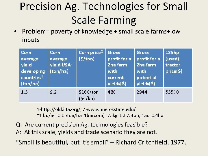 Precision Ag. Technologies for Small Scale Farming • Problem= poverty of knowledge + small